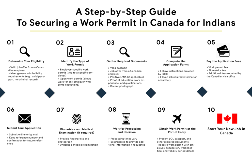 What are the Requirements for a Canadian Work Visa? Get the Inside Scoop Here!