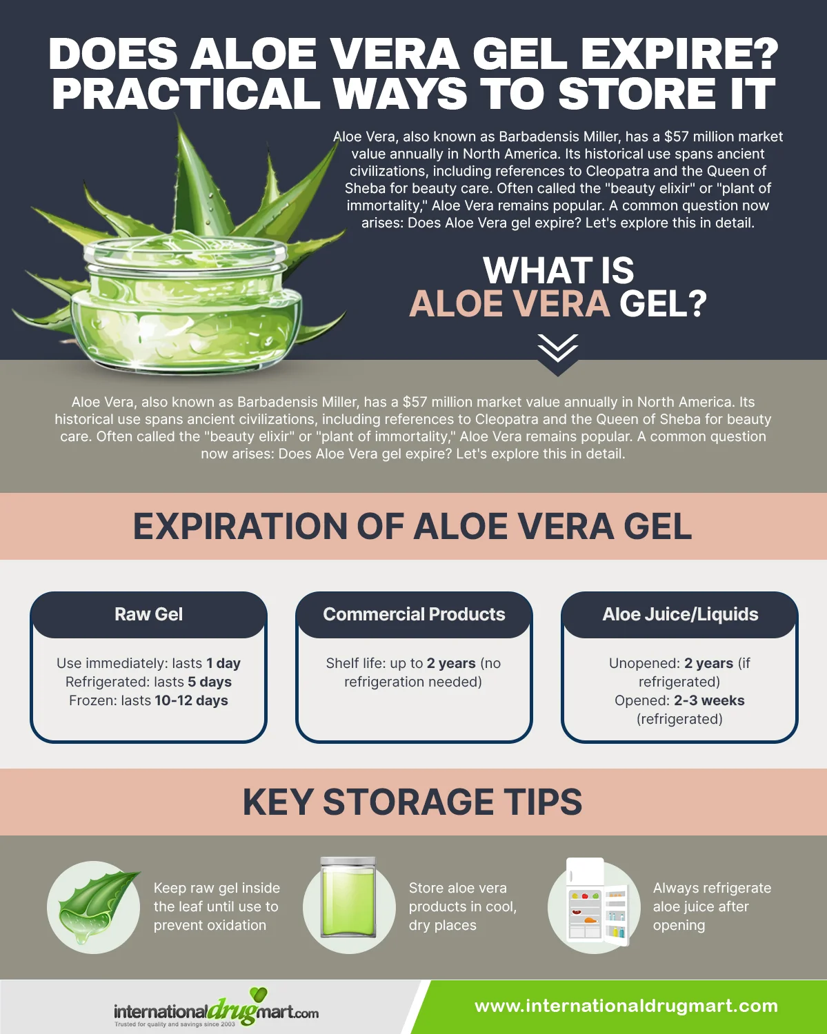 How Long Does Aloe Vera Gel Last? Does Aloe Vera Gel Go Bad?