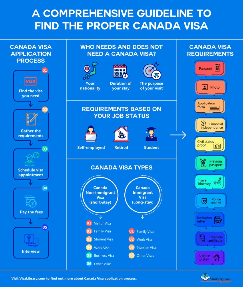 Canada Family Visa: How to Apply and Get Approved Quickly!