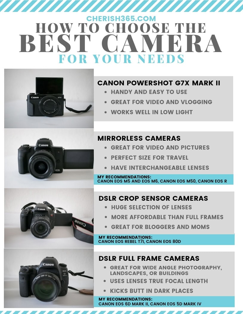 How to Discover a New Camera: Easy Steps to Choose the Best One for You!