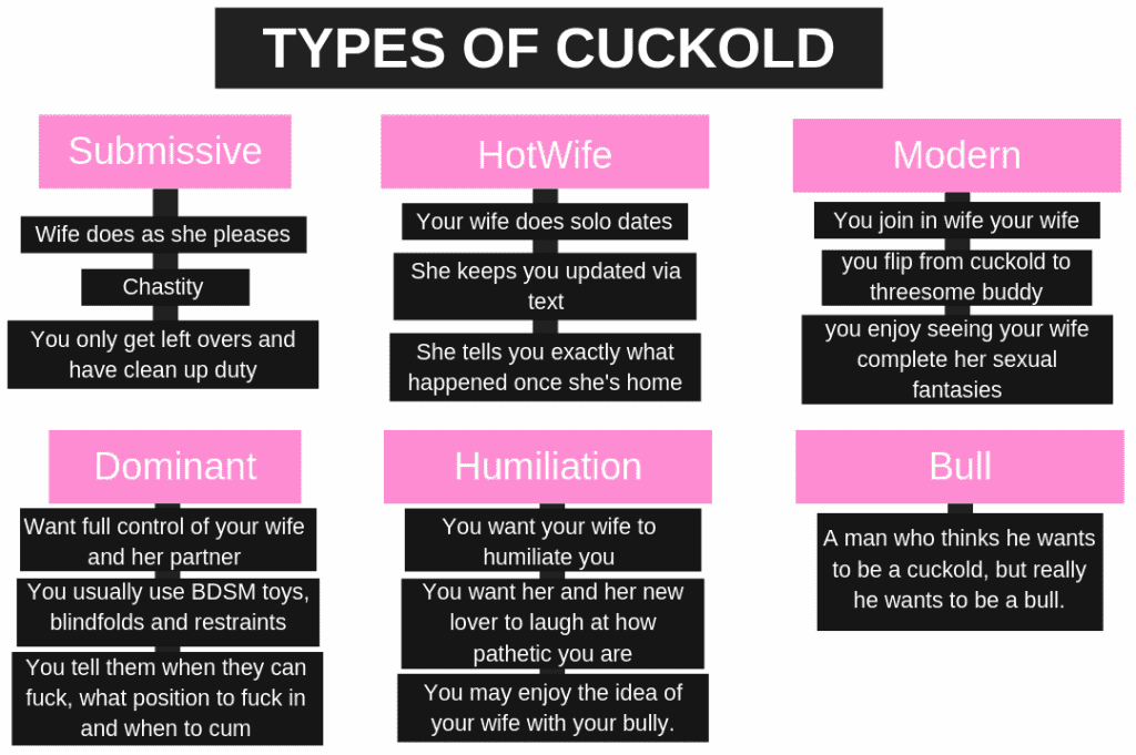 Cuckold Fantasy Guide: Tips for Beginners and Safe Play
