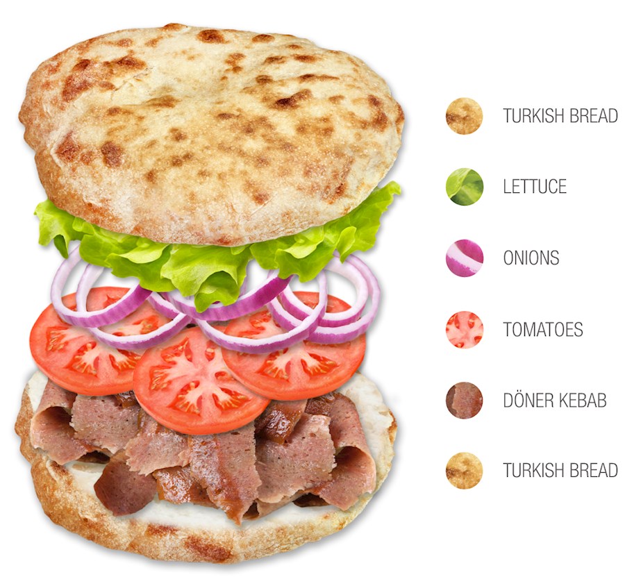 Tombik Döner Near Me: Finding Authentic Turkish Flavors.