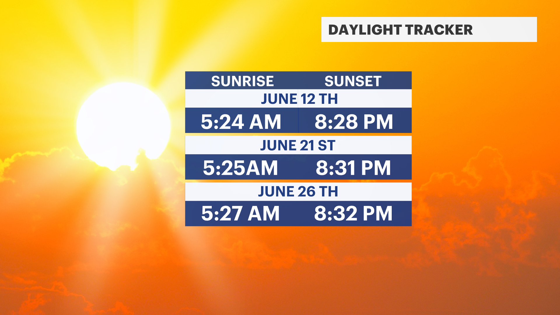 What Time is Sunset Today? Check Local Times Quickly!