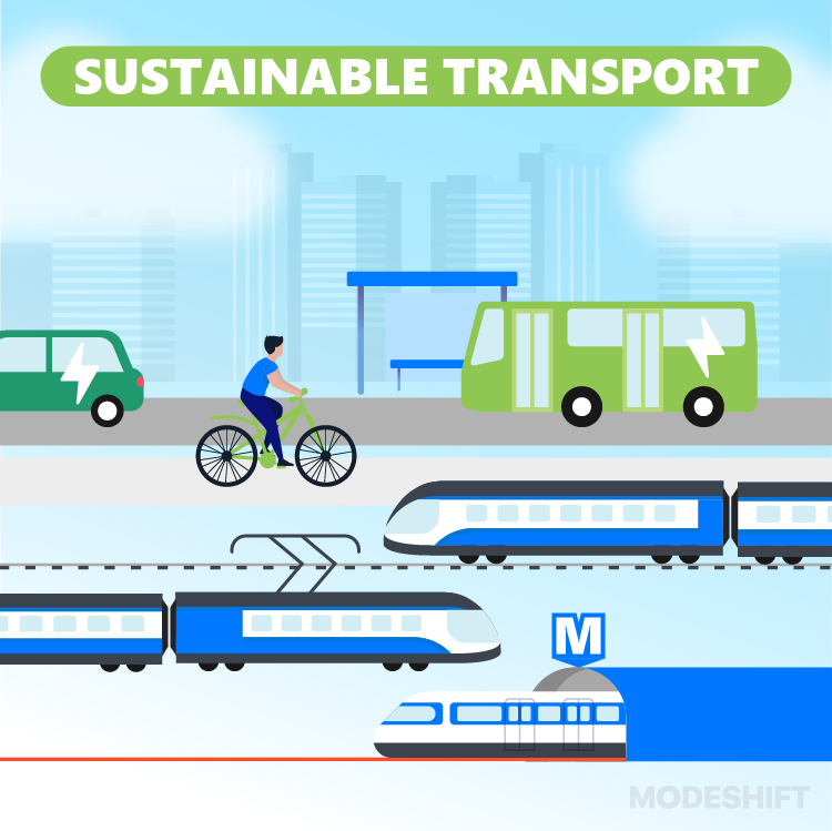 Switch to Eco-friendly transportation : It is Cheaper Than You Think.