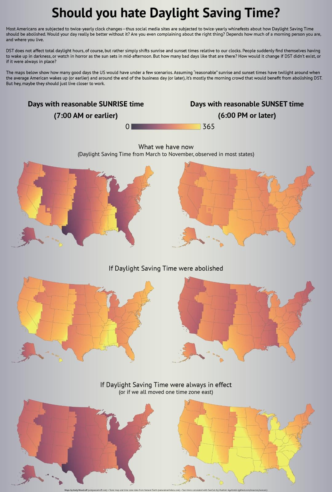 Ask When the Sun Sets Today? Get Local Times, Fast and Easy!