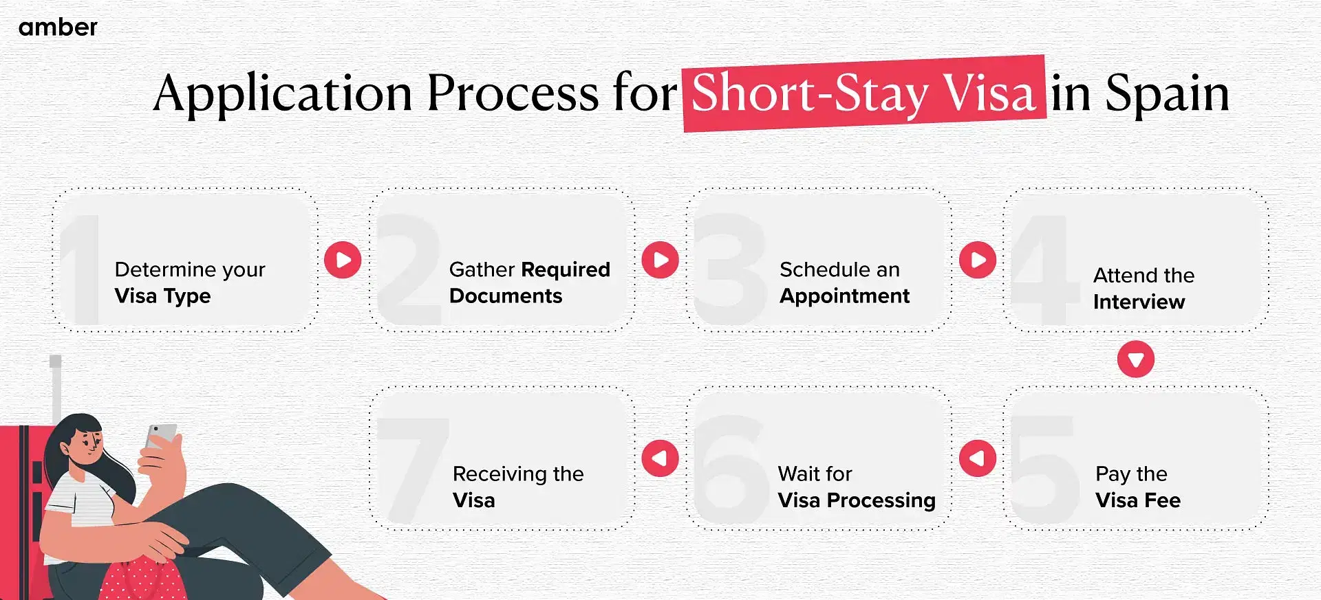 How to get a short stay visa for Spain: Avoid these Common Mistakes!