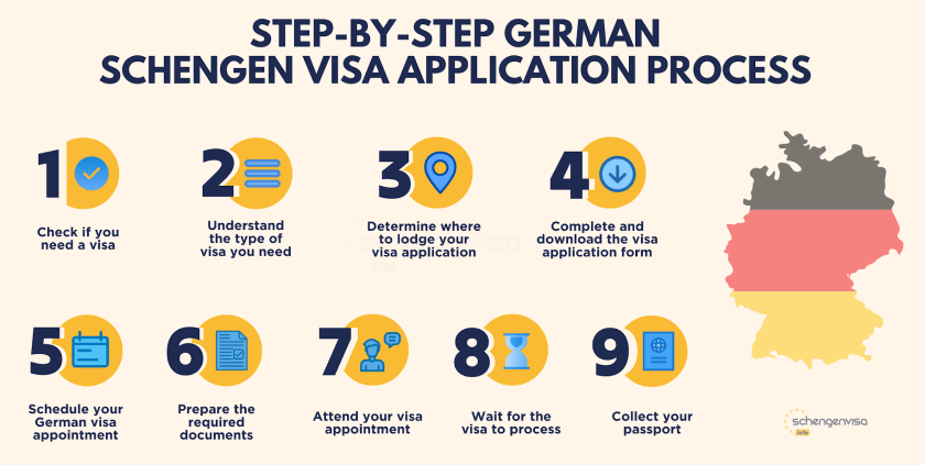 Visa application for Germany: How to apply for a visa to visit Germany (Quick Guide)