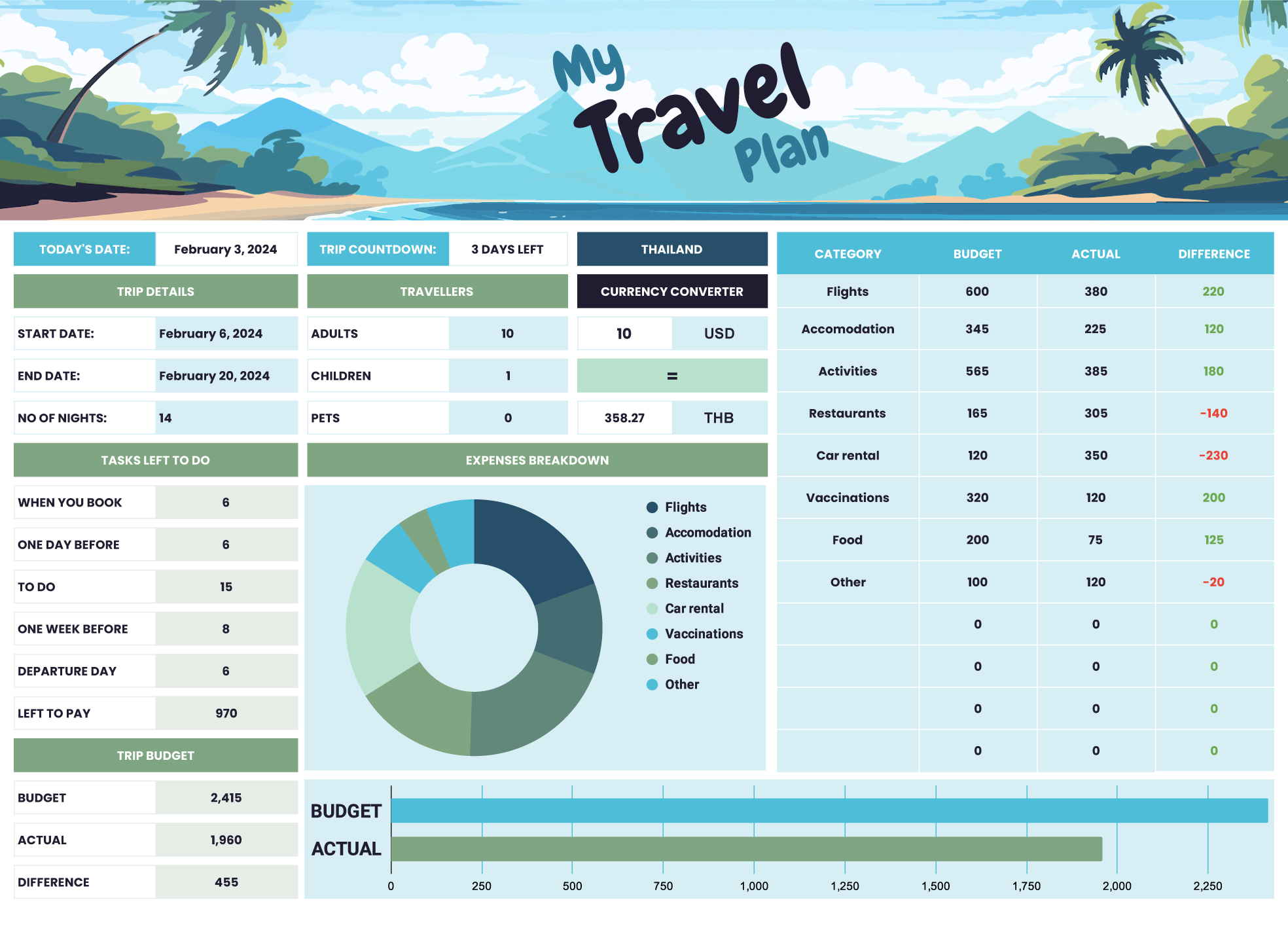 Next holiday travel planning: How a tool makes it super easy, effortless!