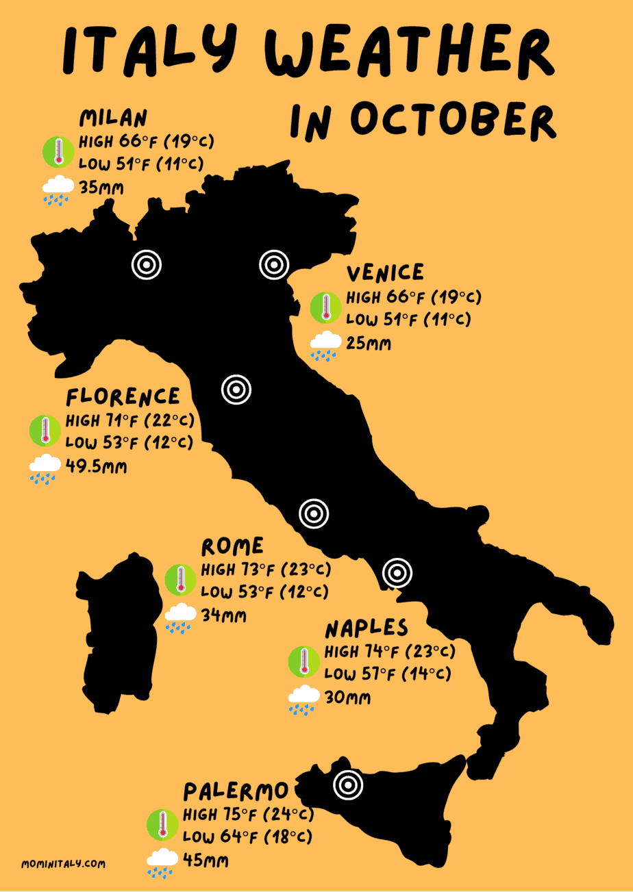 Headed to Italy? Get the full Details about Weather in Italy in October.