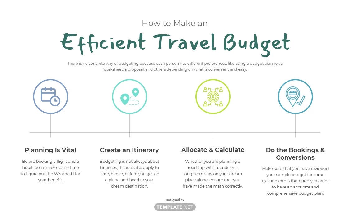 How to track your trip budget in real-time (Easy Guide)