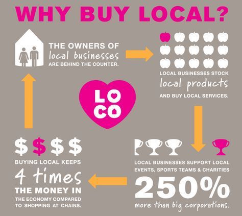 Why Supporting Local Economies Matters (And How You Can Help!)