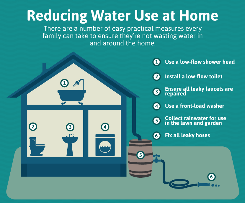 Water Conservation Guide: Practical Advice for Daily Life Use