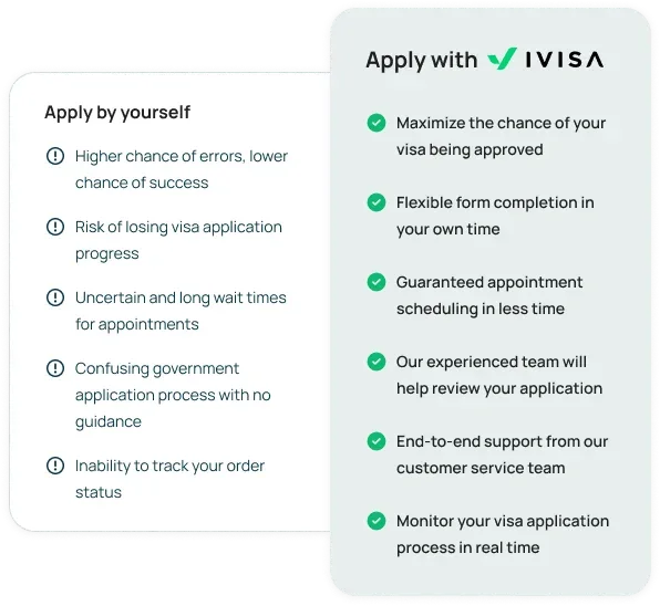 How to apply for a business visa to India: Simple steps