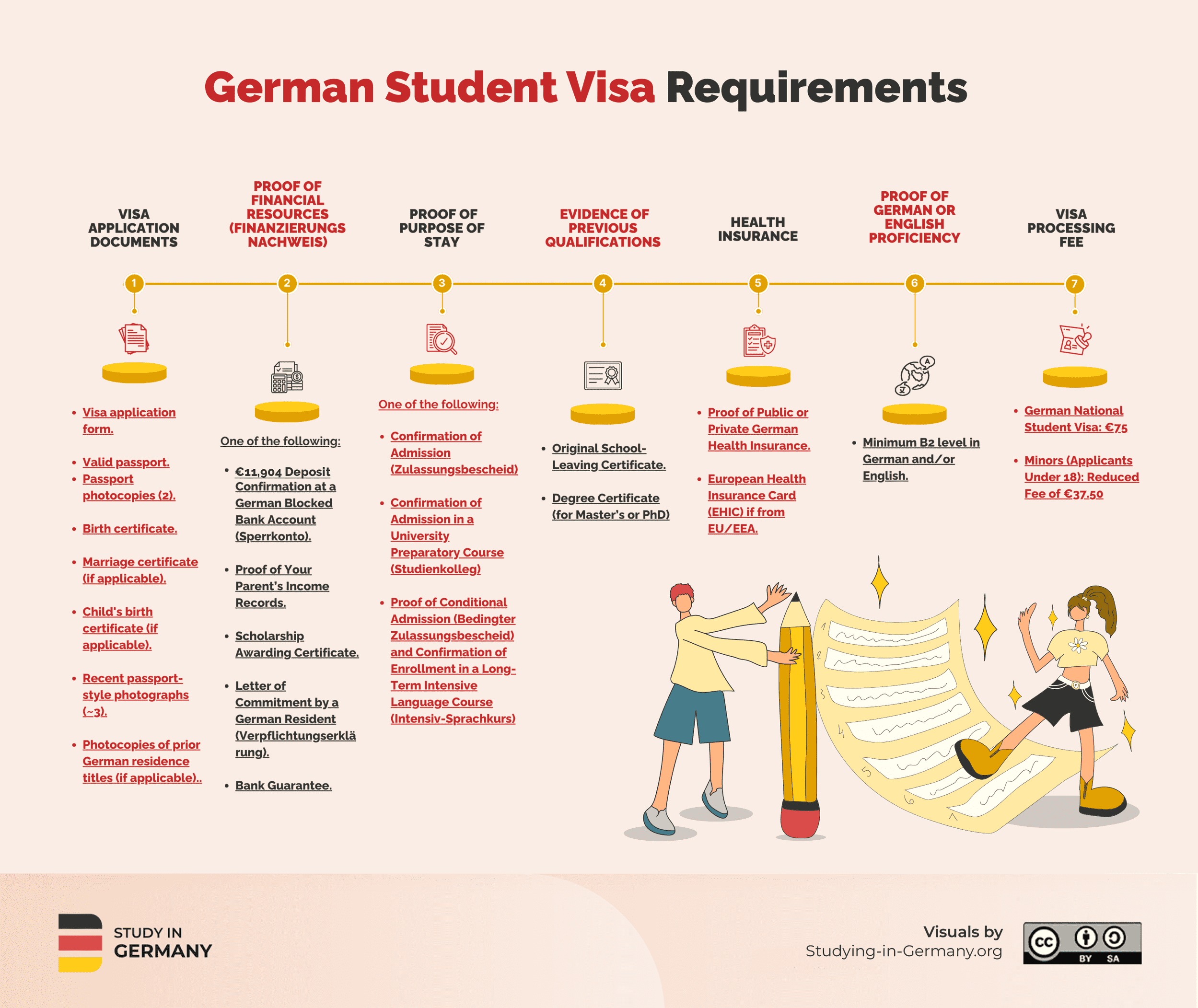 Student Visa for Germany: The Complete Application Guide and process.