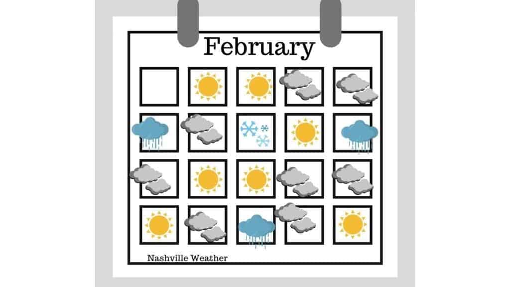 February Temperatures in Nashville: A Quick Guide for Visitors.