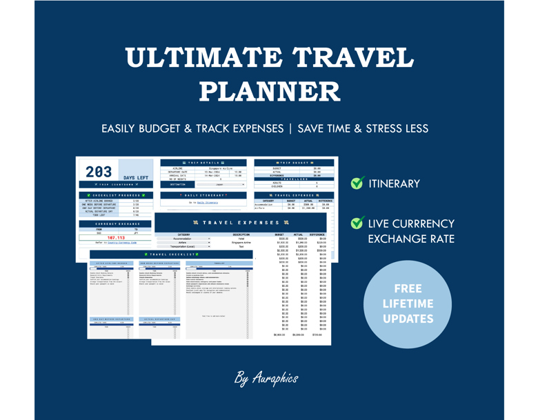 Ultimate travel planning tool for budget travelers | Save Money