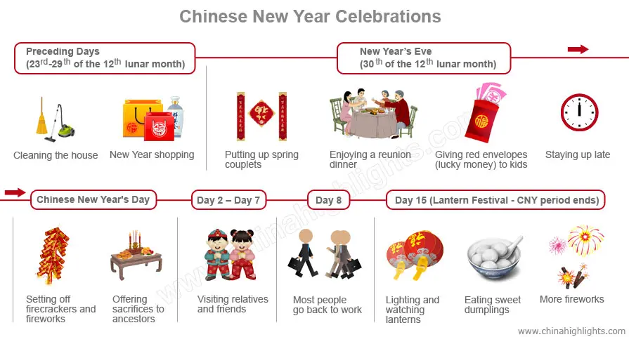 How to experience traditional Chinese New Year festivals: Top Tips & Best Activities!