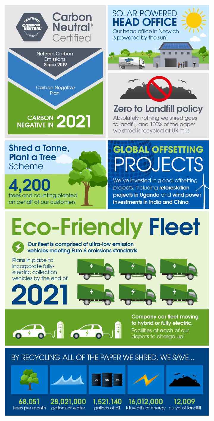Easy Carbon Reduction Strategies for Your Business Now!