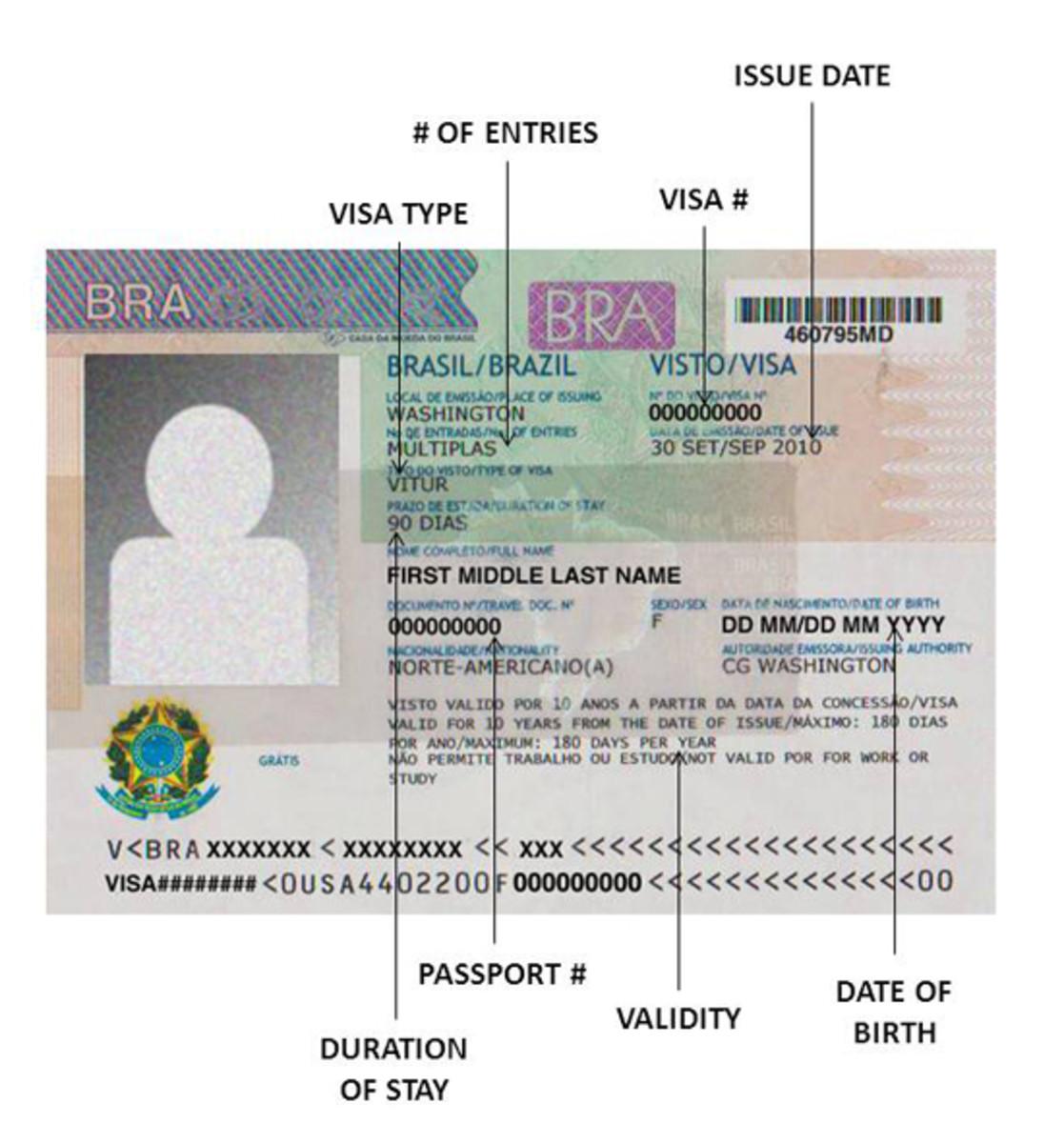 Need a tourist visa for Brazil? Heres how to get a tourist visa for Brazil easily!