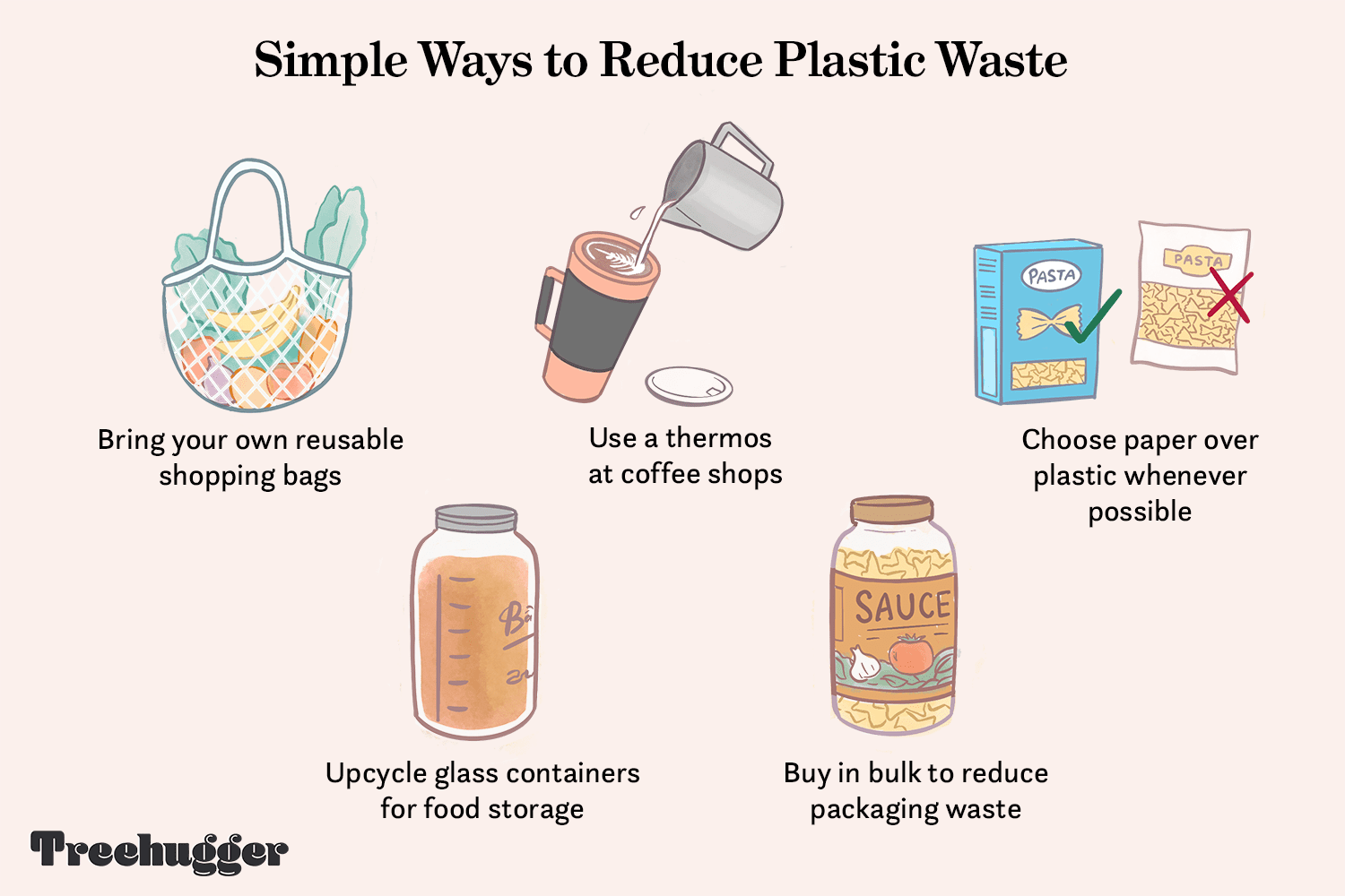 Easy waste-free travel: How to minimize garbage on holiday.