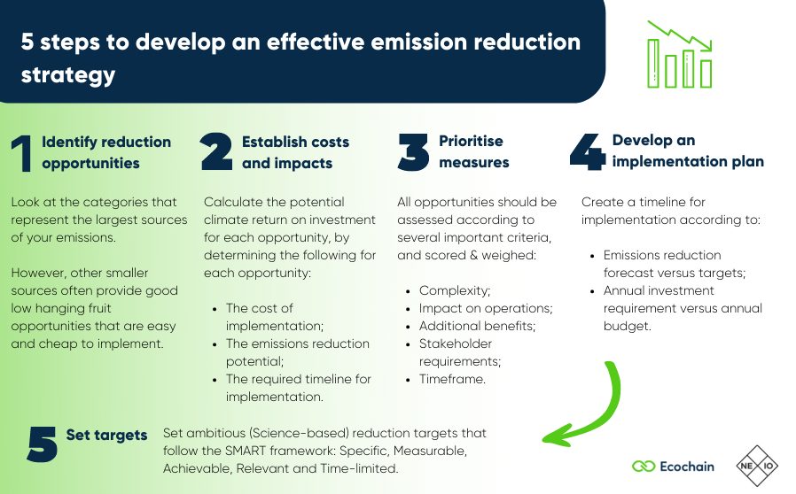 Easy Carbon Reduction Strategies for Your Business Now!