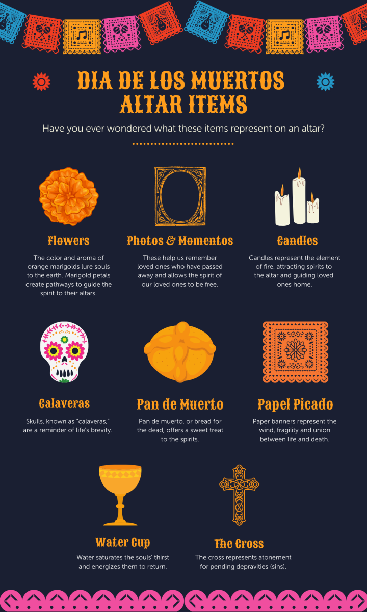 Day of the Dead Celebrations: Your Easy How-to Guide