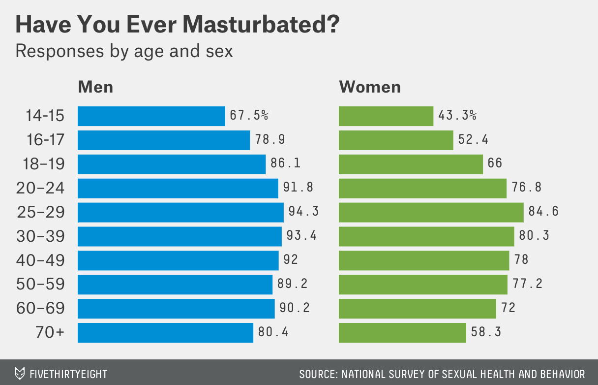 How Often Do Guys Fap? (The Real Deal on How Much Is Normal)