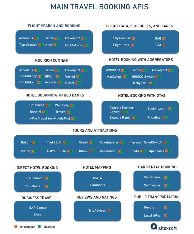 Travel Aggregator Sites: The Smart Way to Book Flights and Hotels