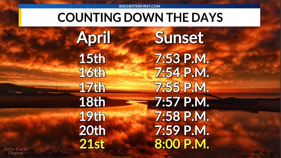 When is sunset today? Find out the exact time easily!