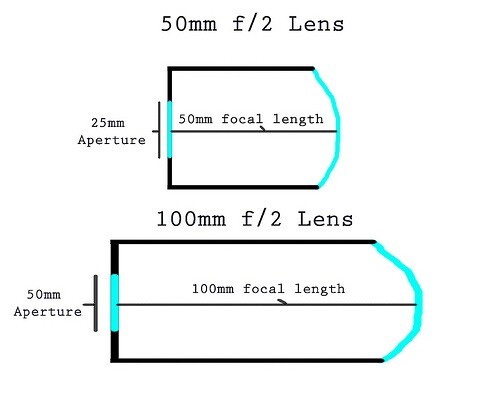 How to Take a Pic 50mm Focal: Step-by-Step Tutorial (Great Shots Explained!)