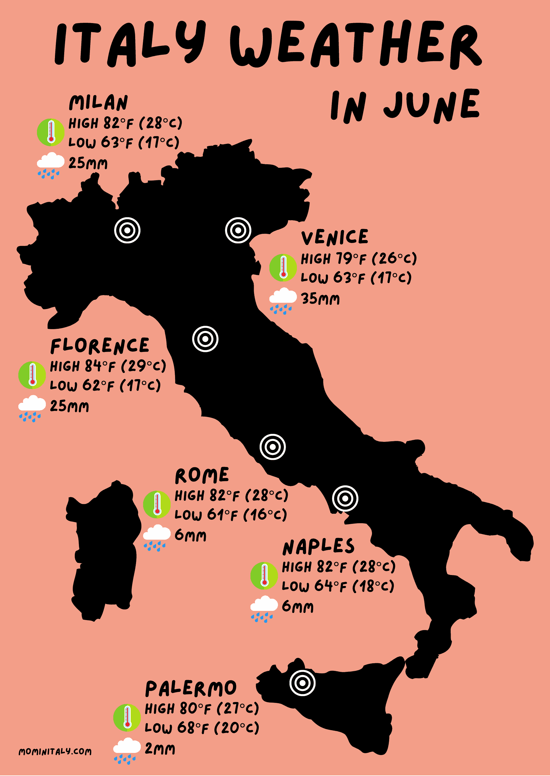 Weather in Italy on June: What to Expect in terms of Temperature!