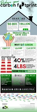 Carbon footprint reduction guide: lower your impact today.