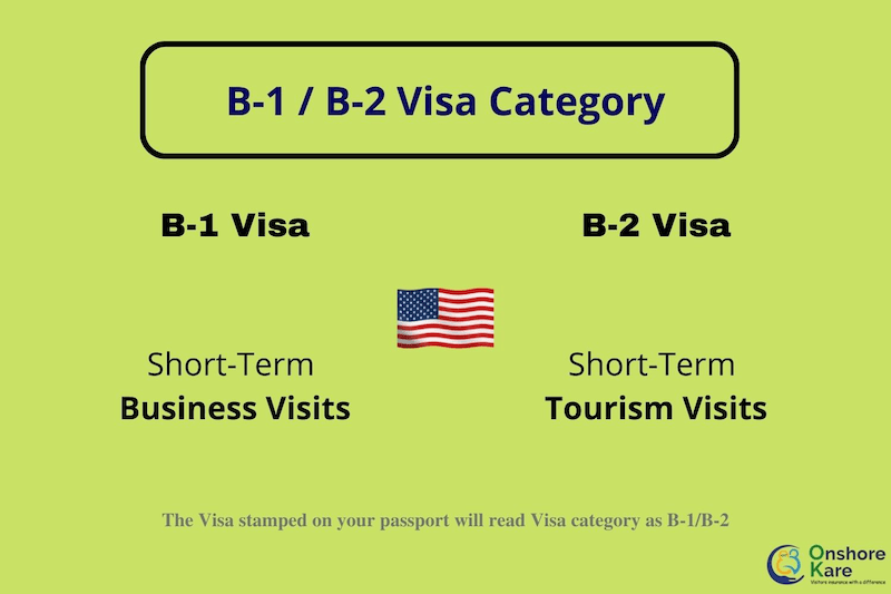 Applying for a US Family Visit Visa: Everything You Need to Know.