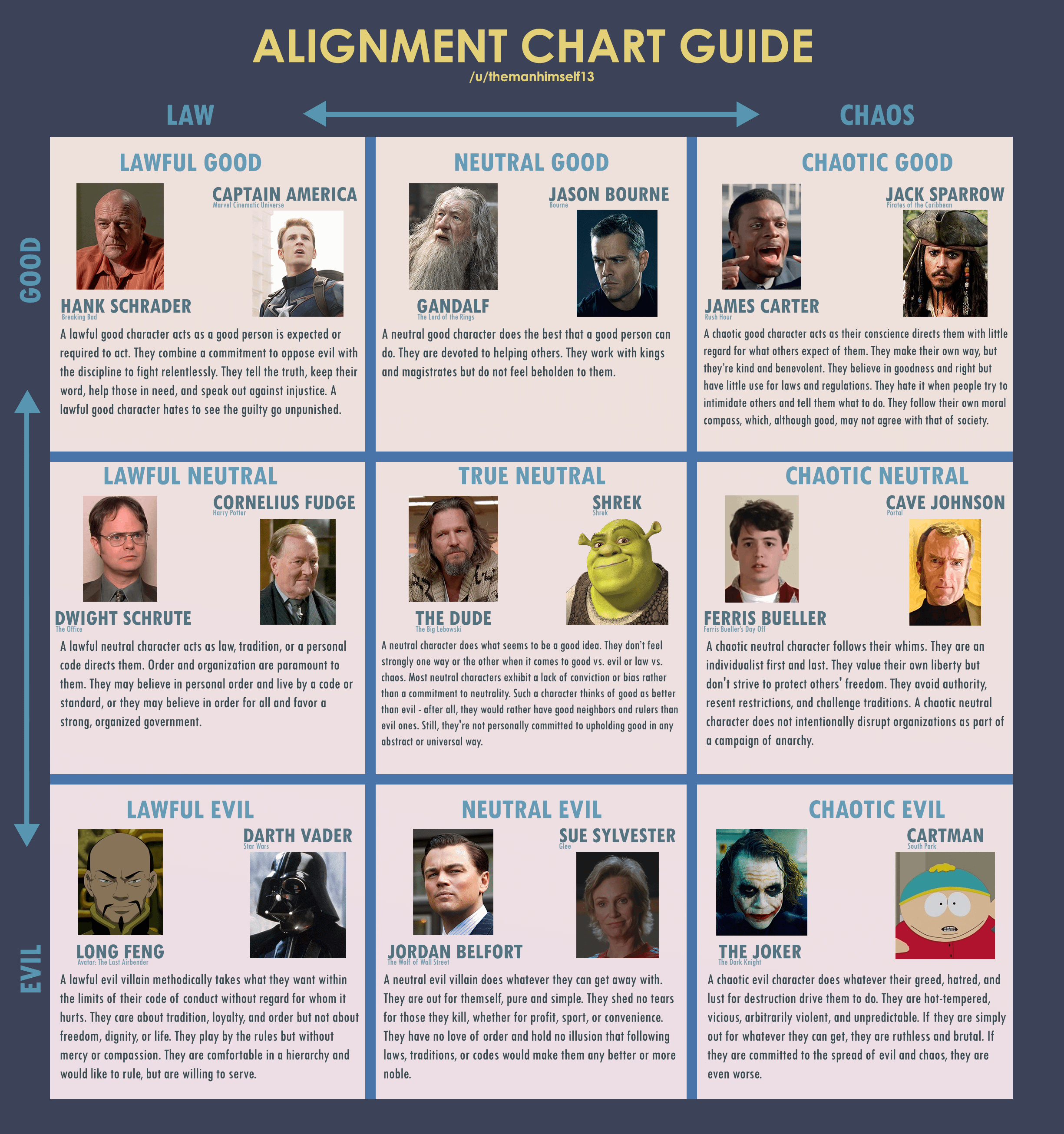 Is motal the right choice for you? Find out with this quick comparison guide.