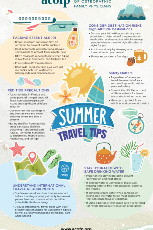 How to protect your health while traveling to tropical areas | Best health advice