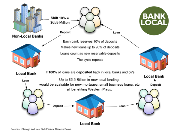 Local economic sustainability: A beginners guide to support!