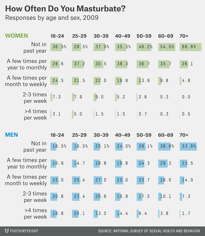 How Often Do Guys Fap? (The Real Deal on How Much Is Normal)