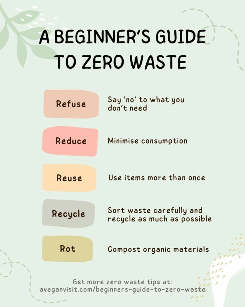 What is waste reduction? Easy guide for beginners to start!