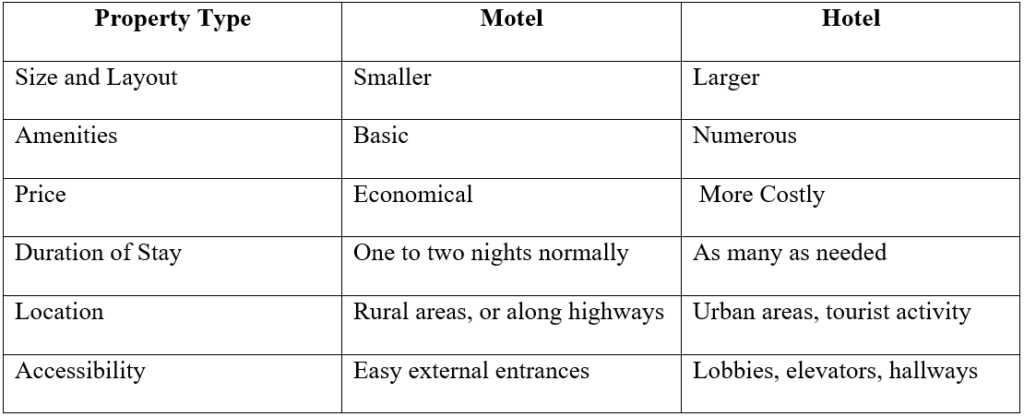 Is motal the right choice for you? Find out with this quick comparison guide.