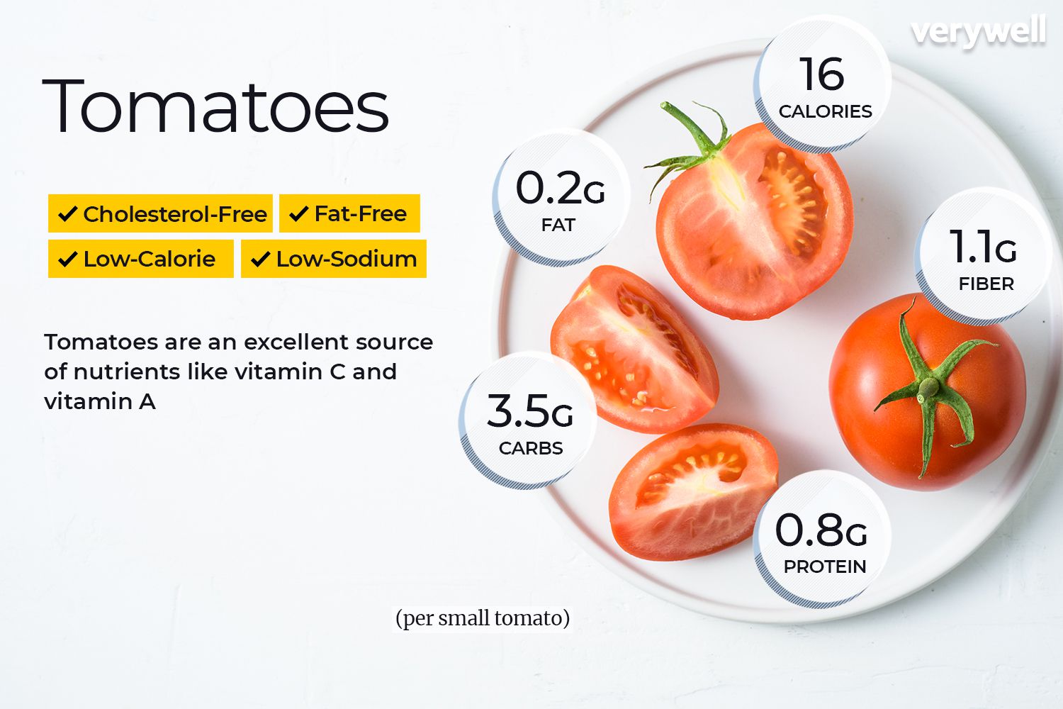 Does tomators have lysine? A quick guide to tomato nutrition.