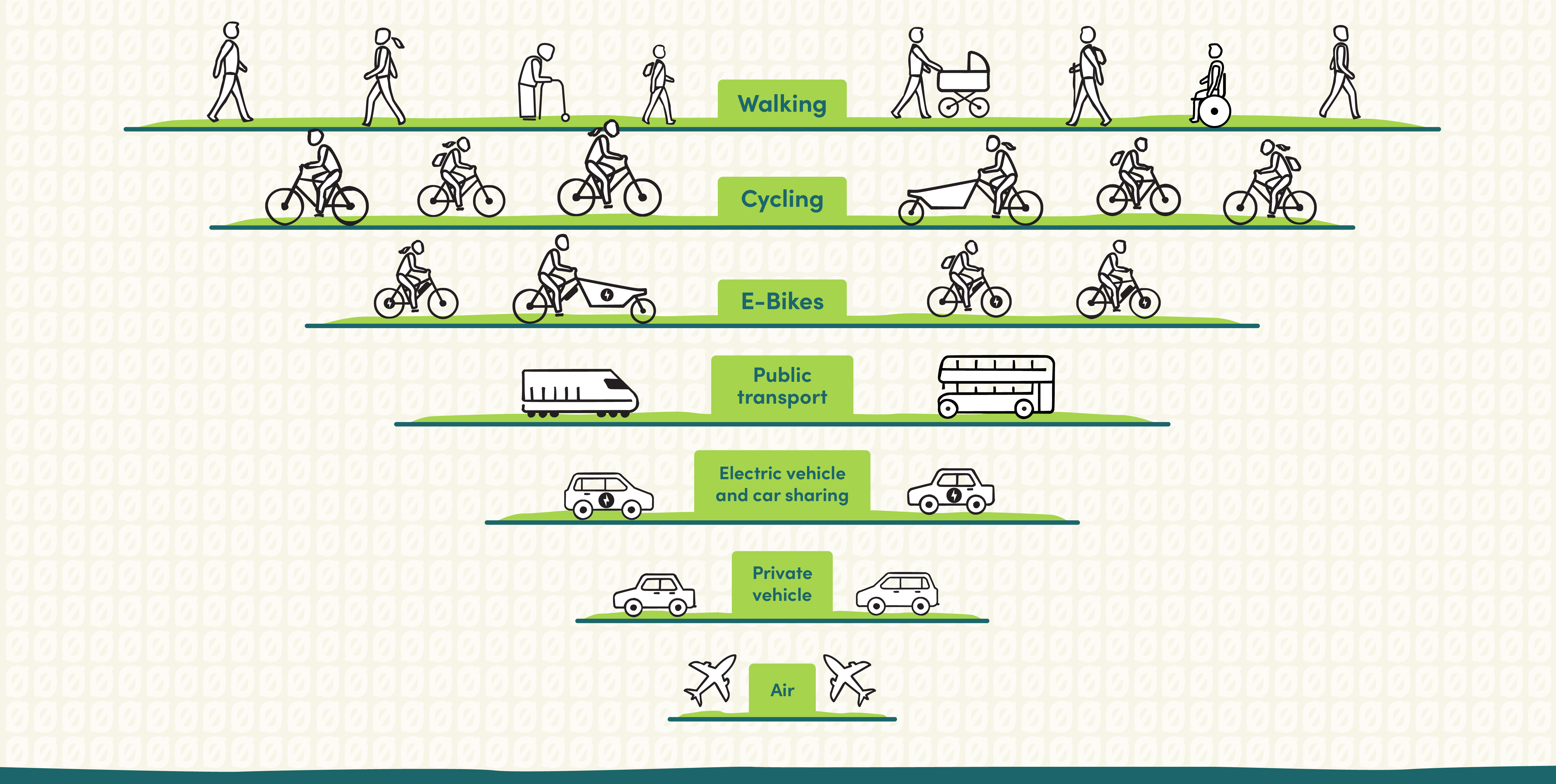 Need sustainable transport options? Check these ideas!