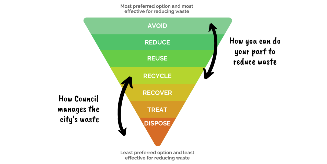 Living Green: Embrace Daily Environmental Responsibility Now!