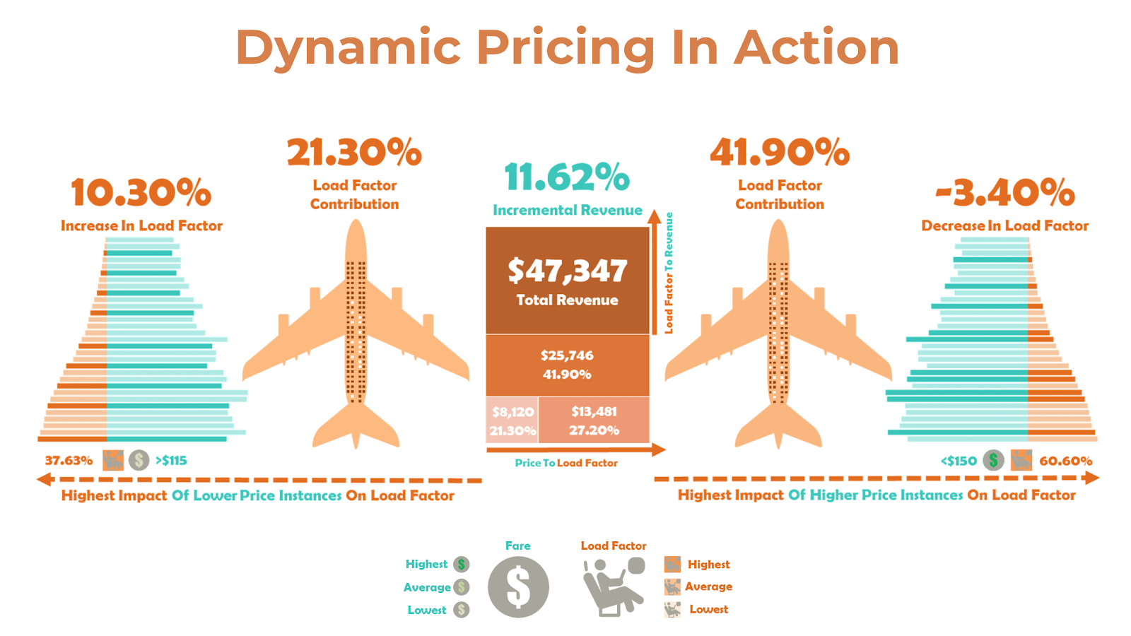 How to use flight comparison websites? Get the best deal every time!