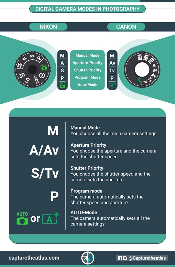 Program vs Manual Canon: Which Camera Setting Is Better for You?