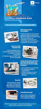 Easy Travel Insurance Tips: Stay Protected on International Trips.