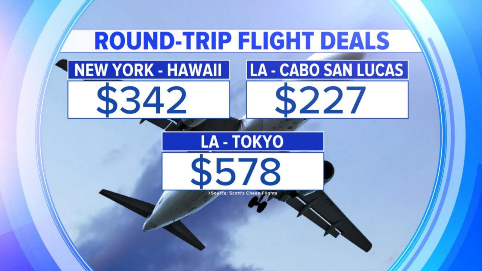 Benitez Airport: Find Cheap Flights and Travel Deals (Easy Booking)