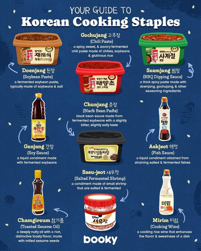 Discover the top 3 most unhealthy korean sauces and understand why you should use less.