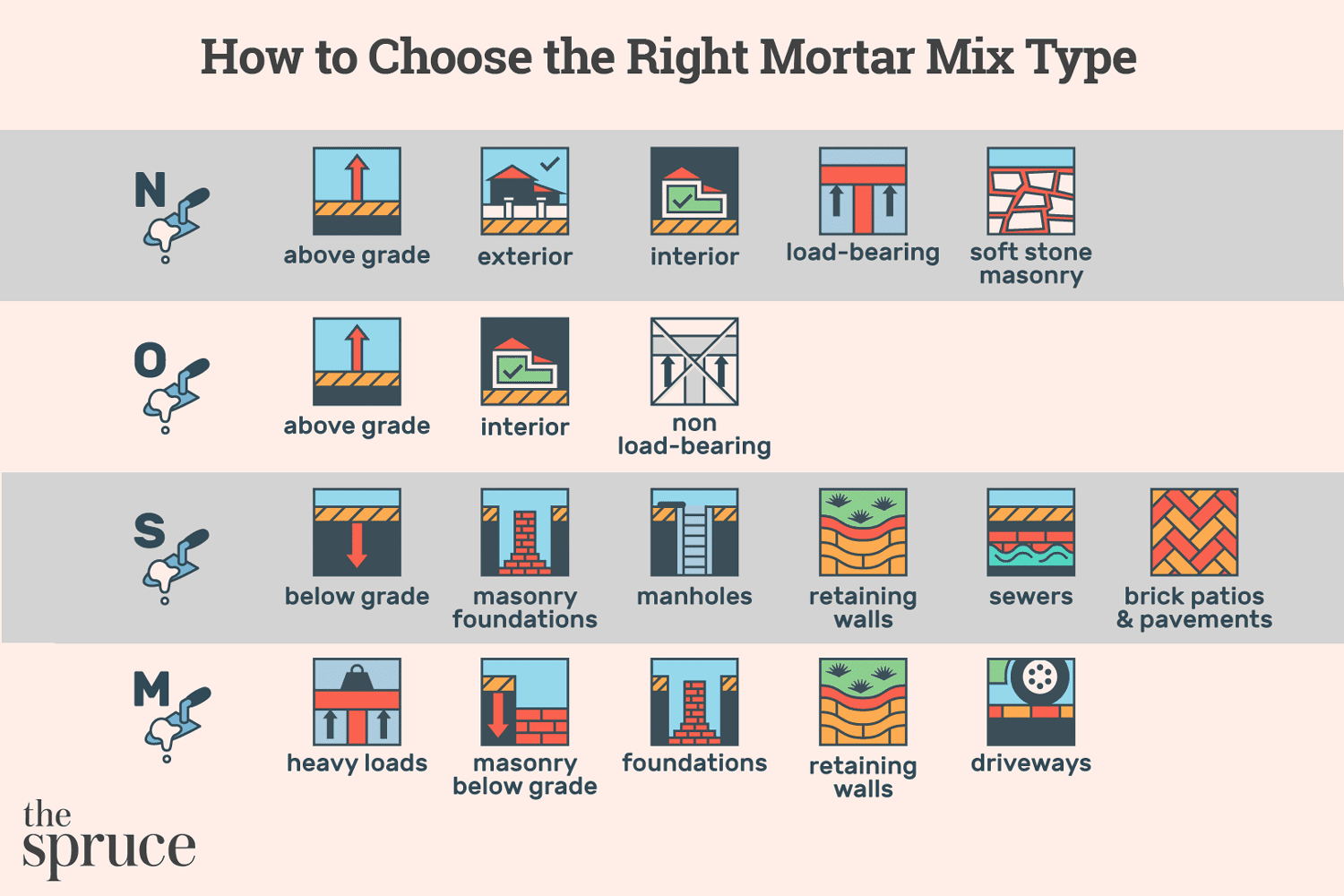 Is motal the right choice for you? Find out with this quick comparison guide.