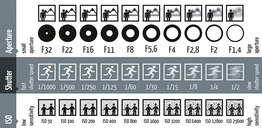 Shutter Speed in Program Mode: Easy Tips & Tricks (Beginners Guide)
