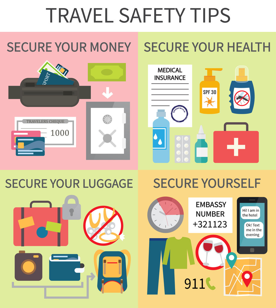 Foreign Country Safety Tips: Easy Ways for Staying Safe, Protecting yourself.